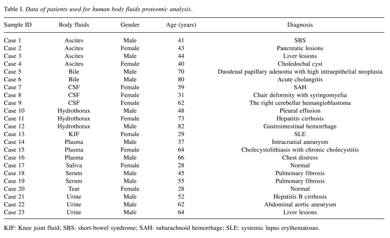 graphic file with name cgp-18-551-i0001.jpg