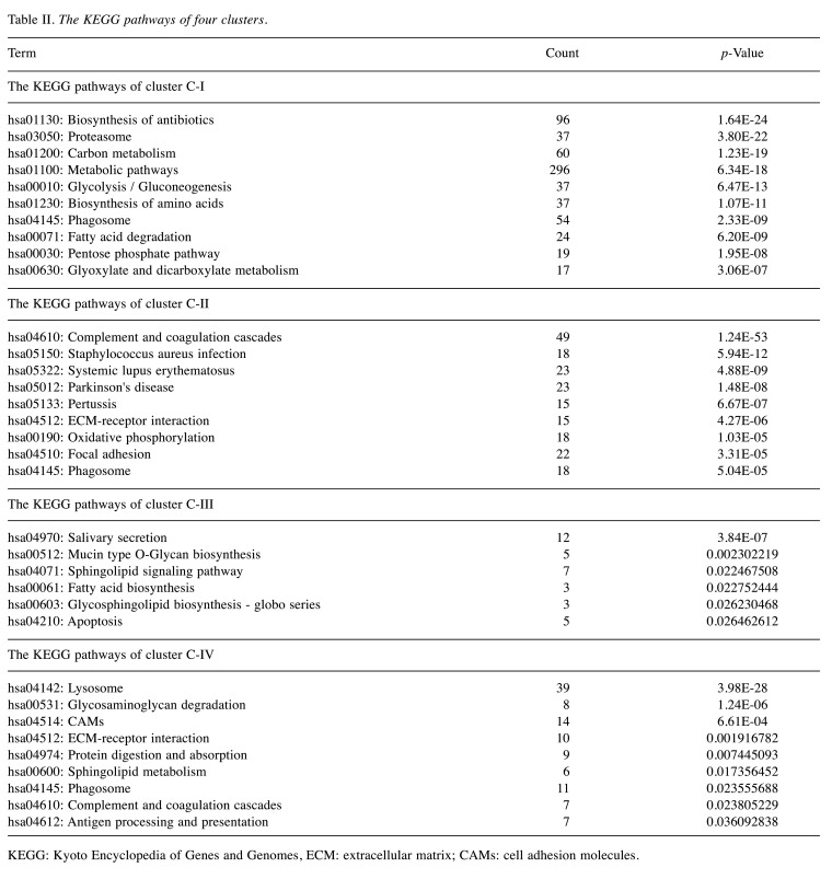 graphic file with name cgp-18-557-i0001.jpg