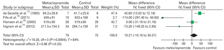 Figure. 4.