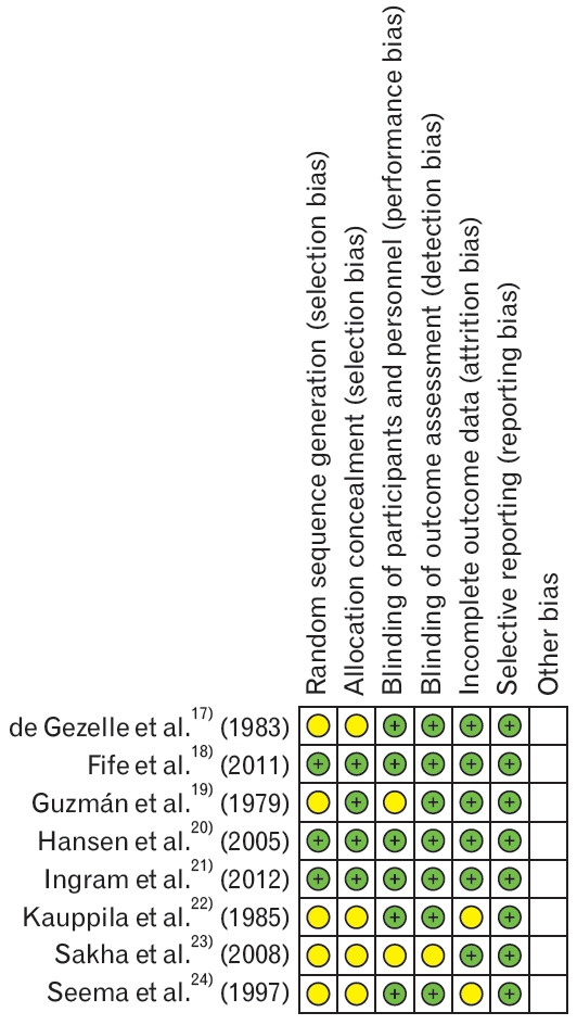 Figure. 3.
