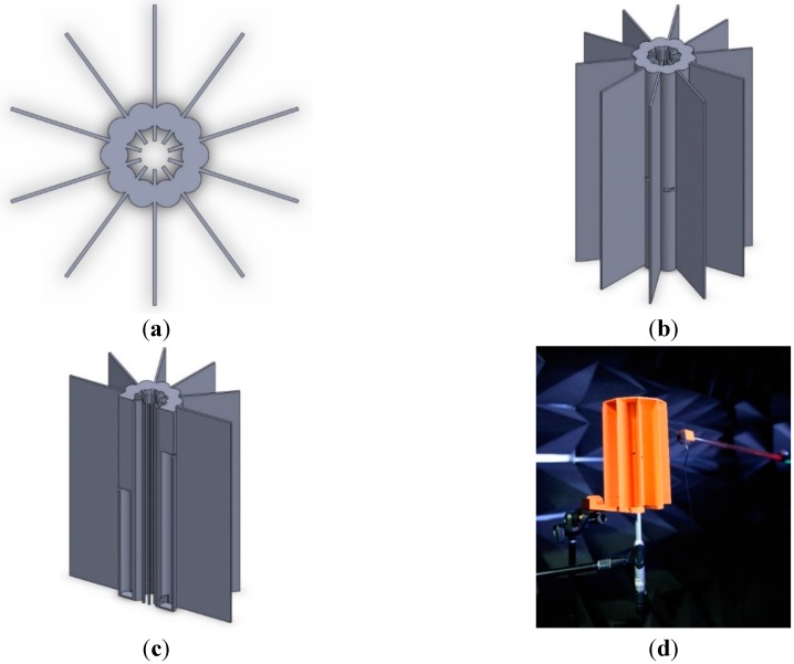 Figure 12