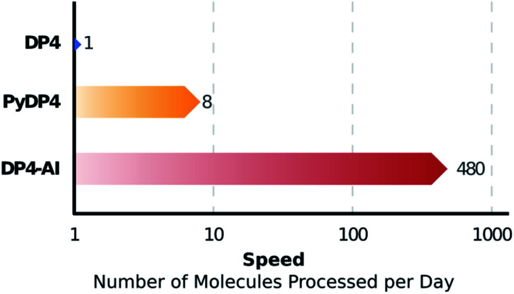 Fig. 10