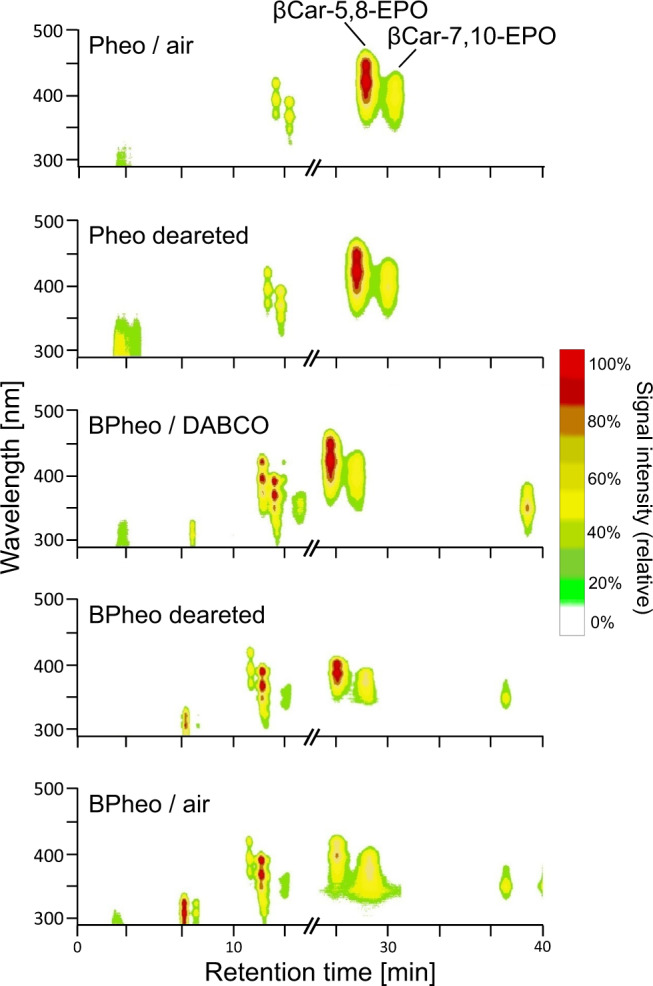 Fig. 3