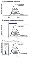 Fig. 14
