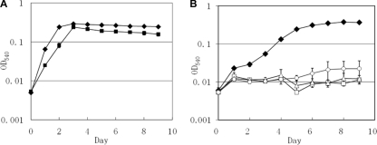 FIG. 5.