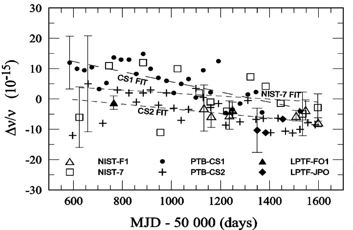Fig. 8