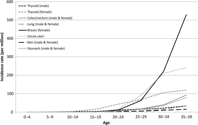 Figure 9.