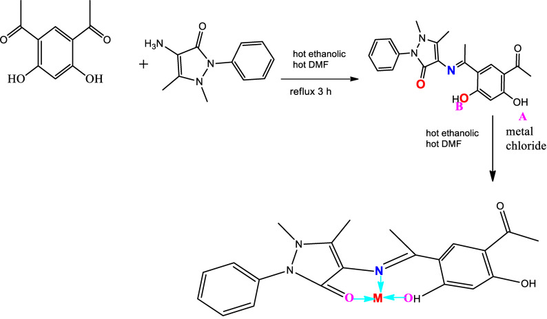 Scheme 1