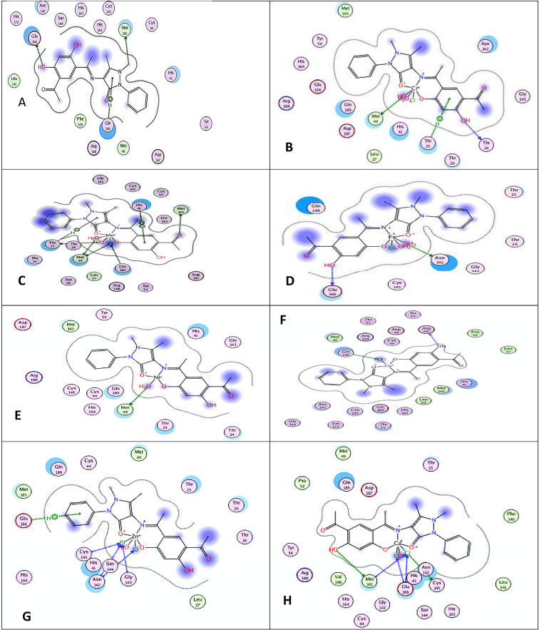 Figure 10