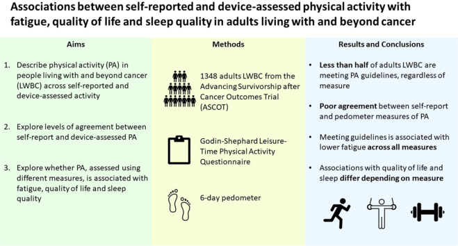 Image, graphical abstract