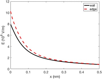 Fig. 15