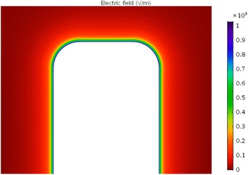 Fig. 14