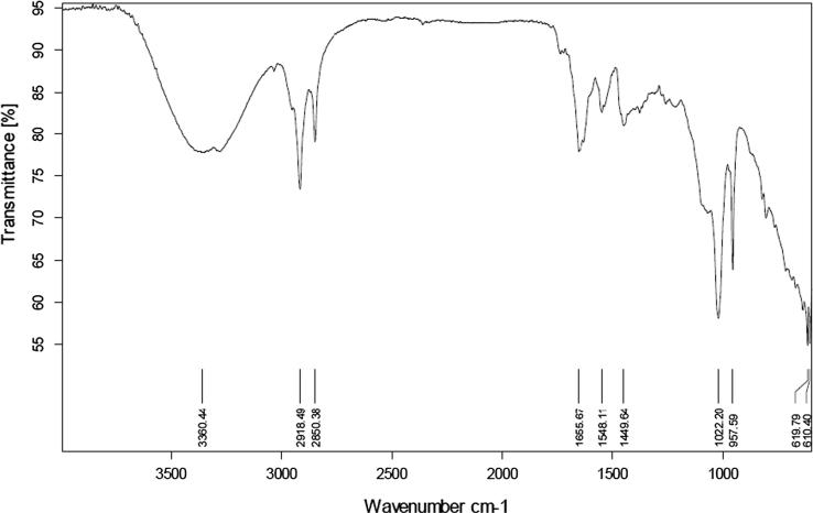 Fig. 2