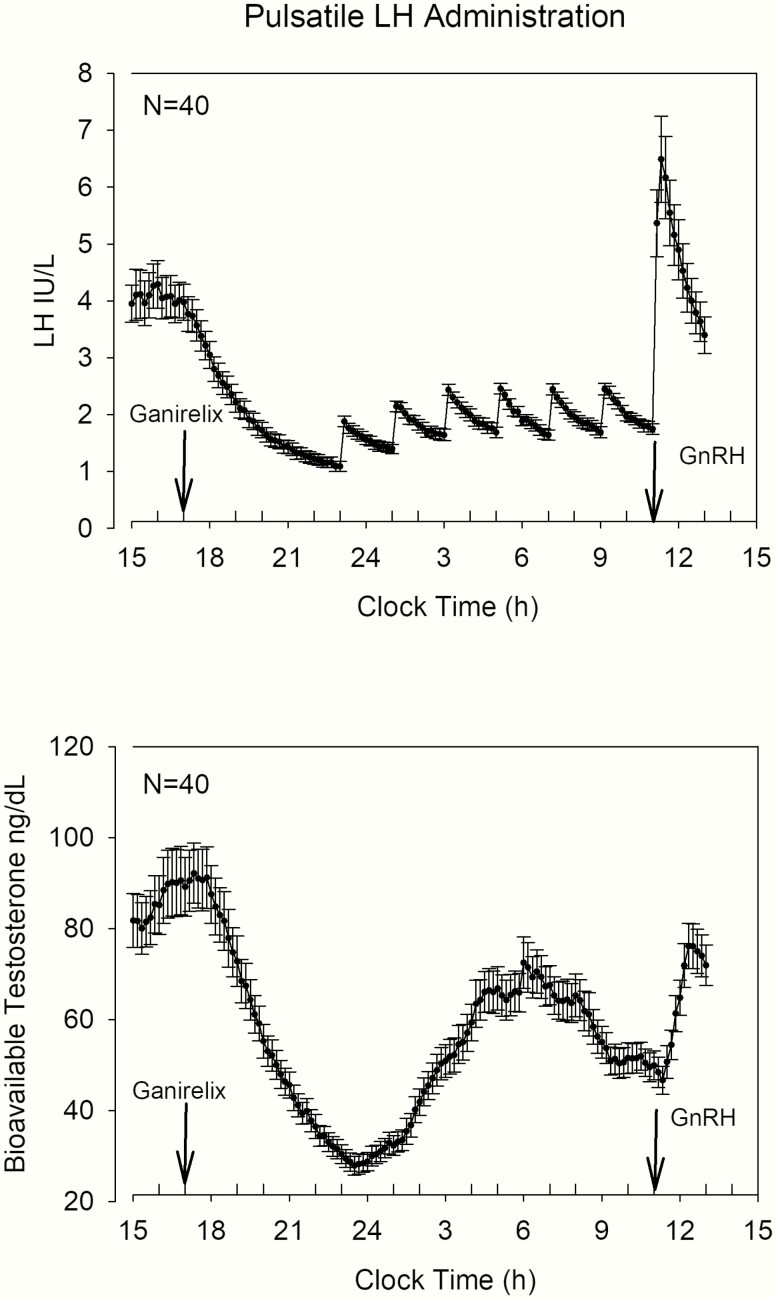 Figure 7.