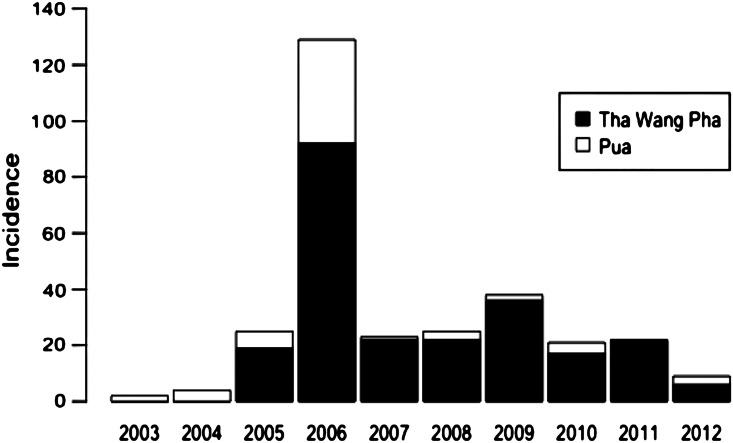 Fig. 2.