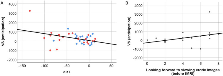 Fig. 4.