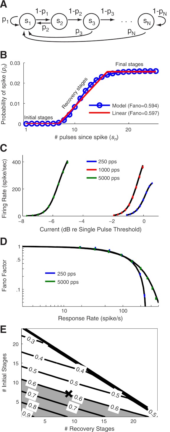 Fig. A1.