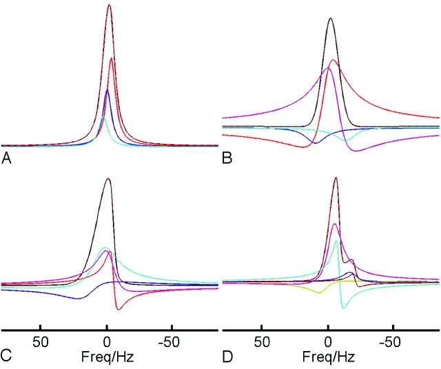 Fig 1.