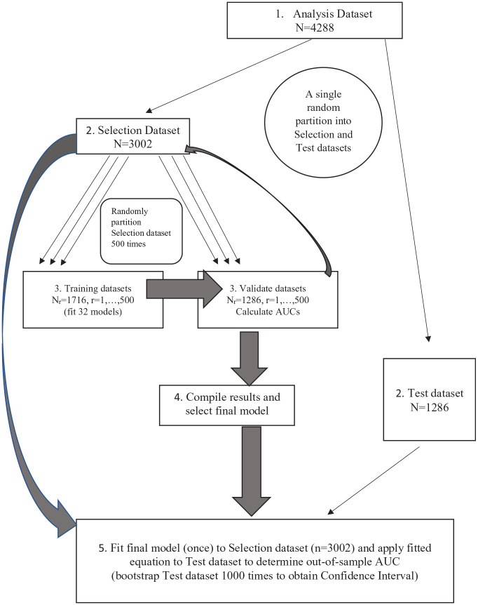 Figure 2.