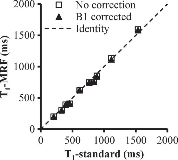 Figure 3c: