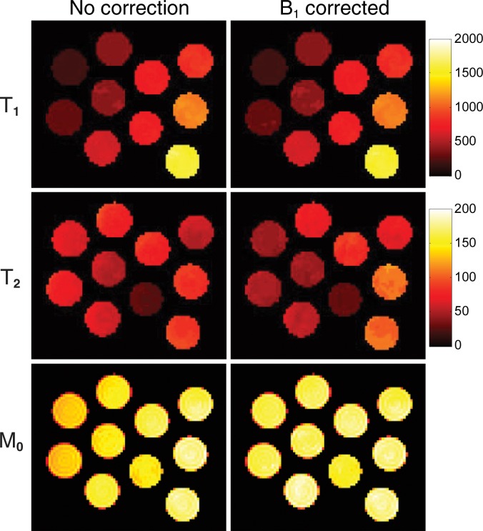 Figure 3a: