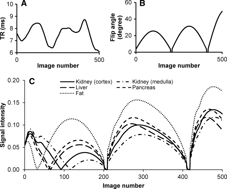 Figure 1: