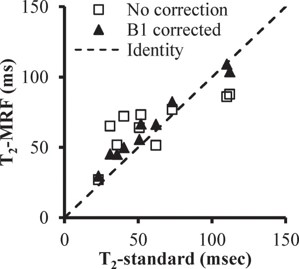 Figure 3d: