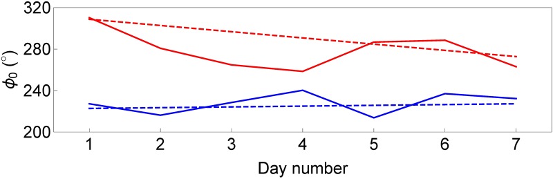 Fig 5