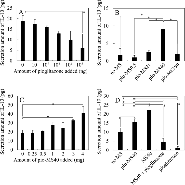 Fig. 4