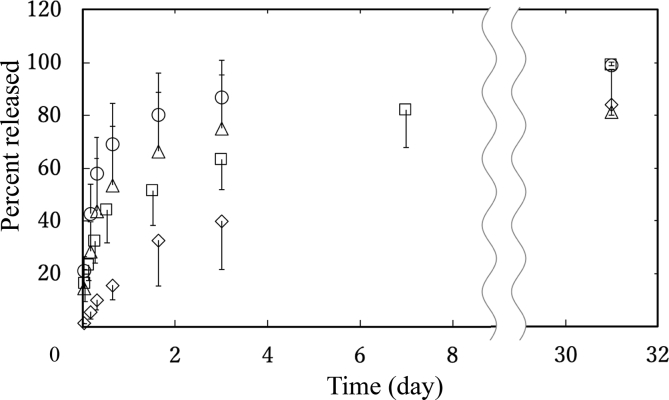 Fig. 2