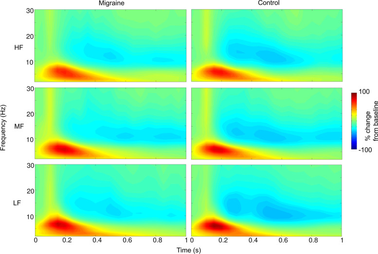 Fig. 7