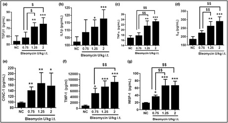 graphic file with name PHY2-11-e15618-g004.jpg