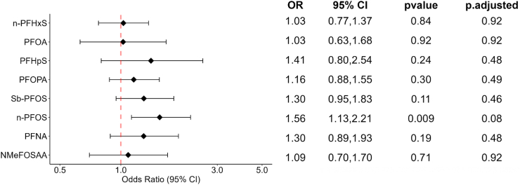 Fig. 3