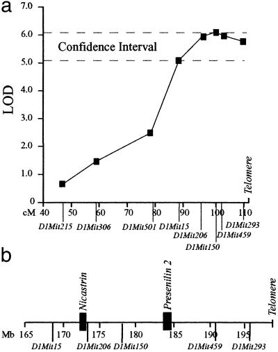 Fig 4.