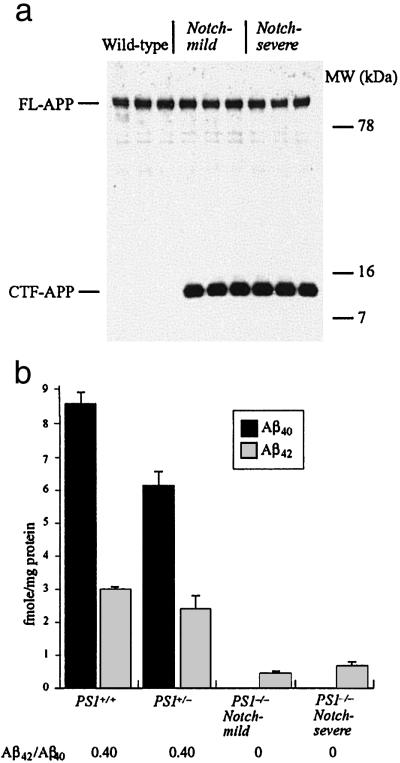 Fig 3.