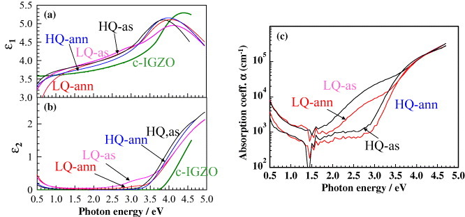 Figure 20