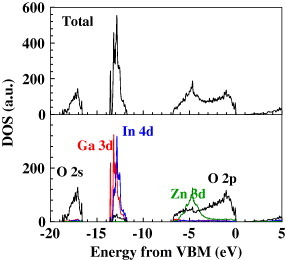 Figure 21