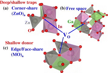 Figure 22