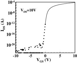 Figure 15