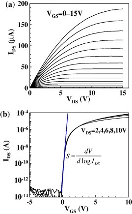 Figure 7