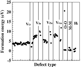 Figure 23