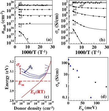 Figure 18