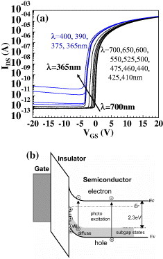 Figure 16