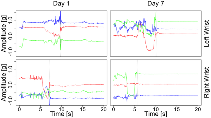 Figure 9