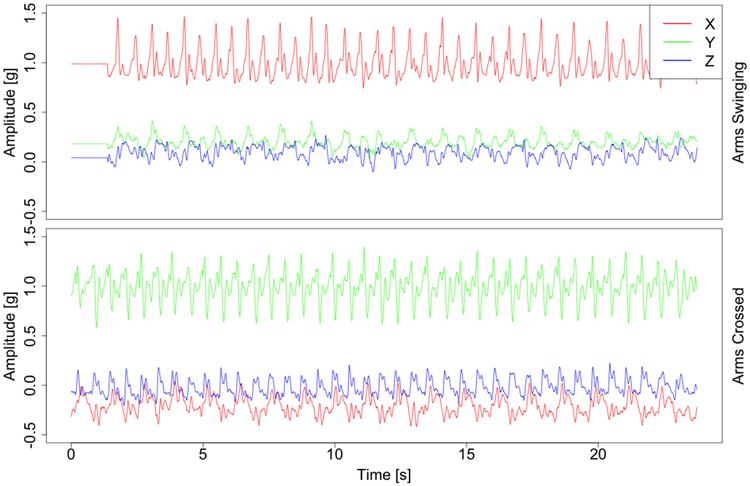 Figure 5