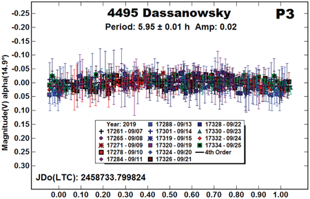 graphic file with name nihms-1570232-f0006.jpg