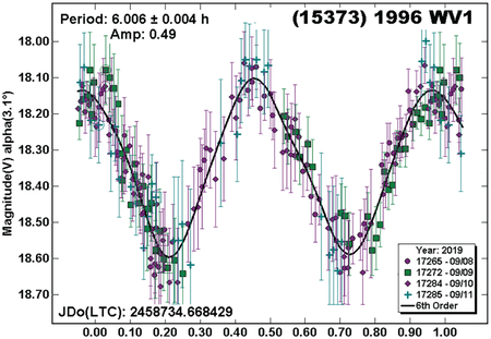 graphic file with name nihms-1570232-f0011.jpg