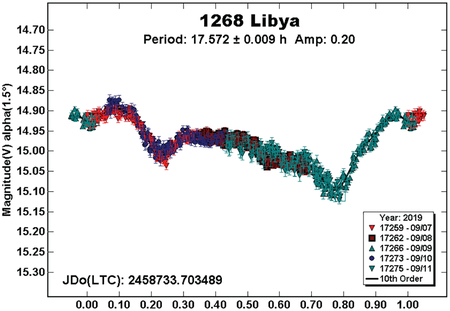 graphic file with name nihms-1570232-f0002.jpg