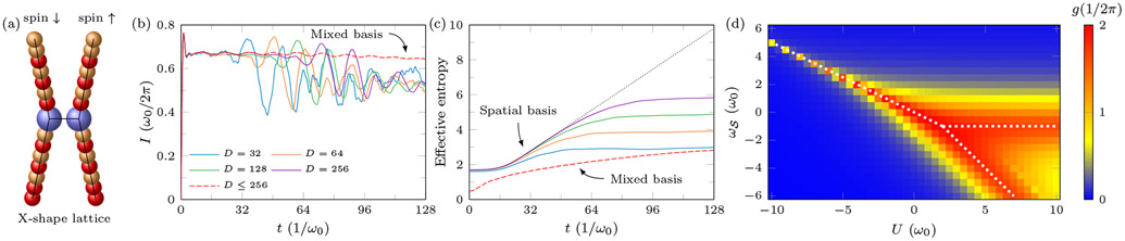 FIG. 4.