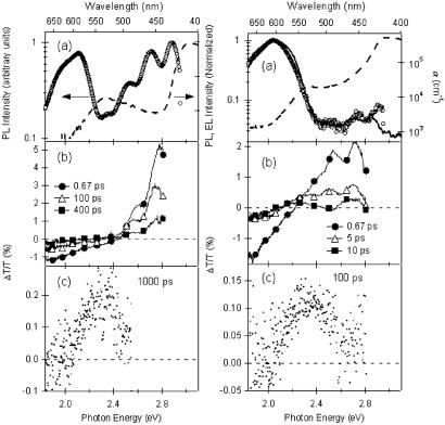 Fig 2.